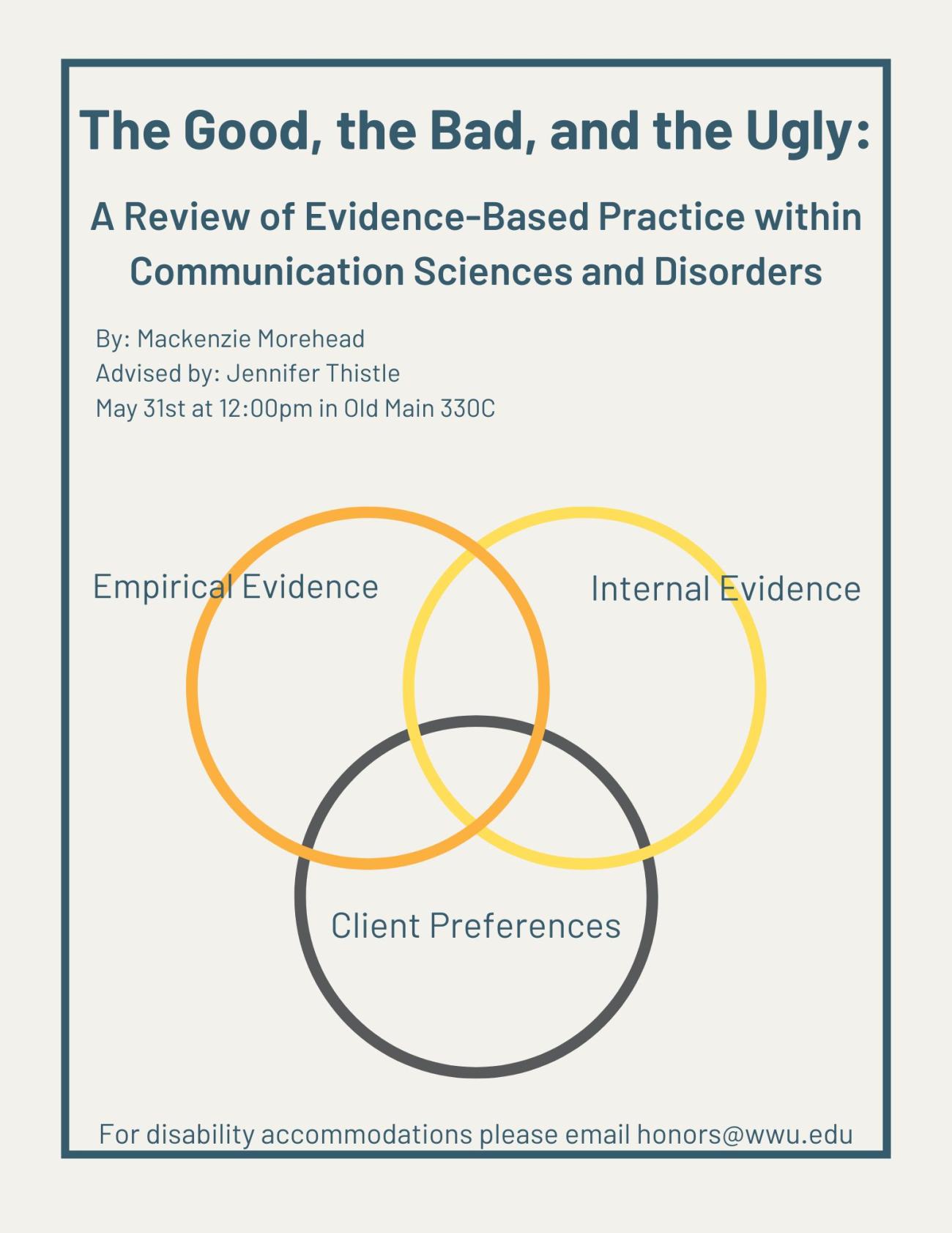 Beige background with a teal border. Inside three colored interlocking circles label with "empirical evidence", "internal evidence", and "client preferences".  Text reads "The Good, the Bad, and the Ugly: A Review of Evidence Based Practice within Communication Sciences and Disorders. By: Mackenzie Morehead. Advised by: Jennifer Thistle. May 31st at 12:00pm in Old Main 330C. For disability accommodations please email honors@wwu.edu"