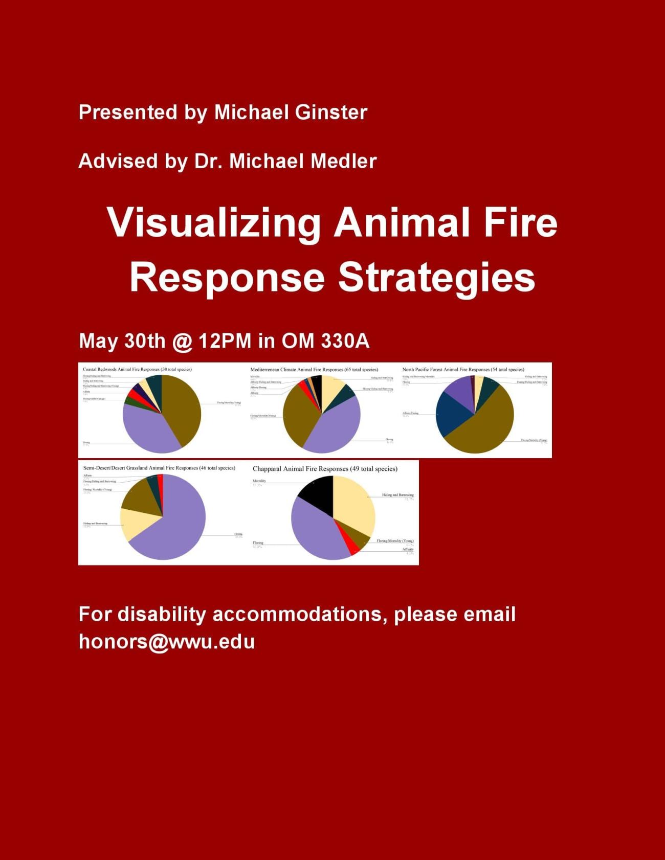 Red background containing multiple lines of text and several pie chart images. Going from top to bottom, the text reads: “Presented by Michael Ginster. Advised by Dr. Michael Medler. Visualizing Animal Fire Responses. May 31st, 2023 at 12PM in OM330A.” In the final sentence, “at” is stylized as “@”. Below this text are five pie charts. Below these charts reads a final line of text: “For disability accommodations, please email honors@wwu.edu”