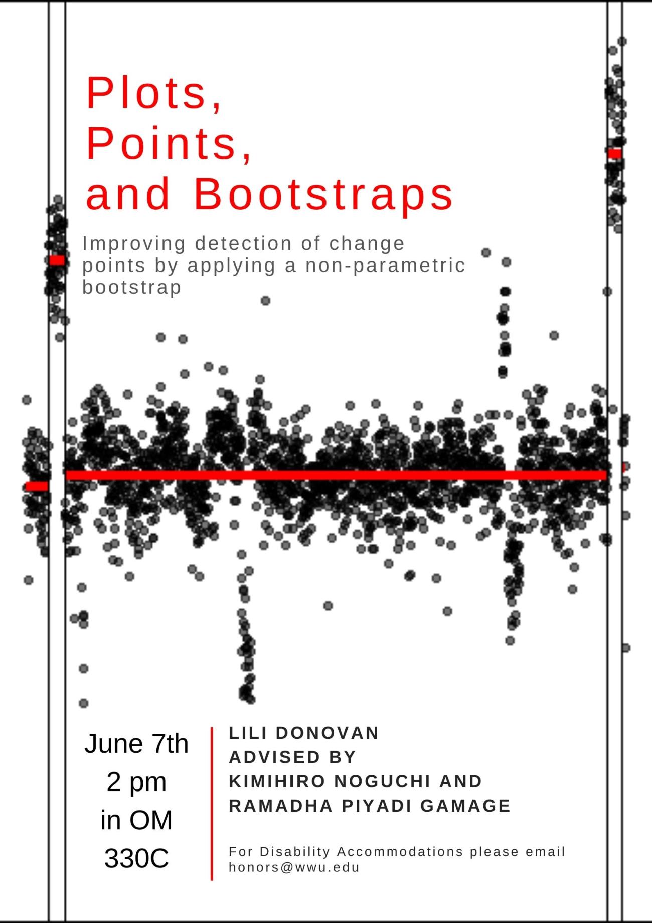 White background with a plot consisting of black and grey dots and a horizontal red line. The text reads "Plots, Points, and Bootstraps. Improving detection of change points by applying a non-parametric bootstrap. Presented by Lili Donovan, advised by Kimihiro Noguchi and Ramadha Piyadi Gamage. June 7th at 2 pm in OM 330C. For Disability Accommodations please email honors@wwu.edu."